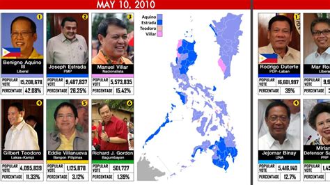 Template:1992 Philippine Senate election results .